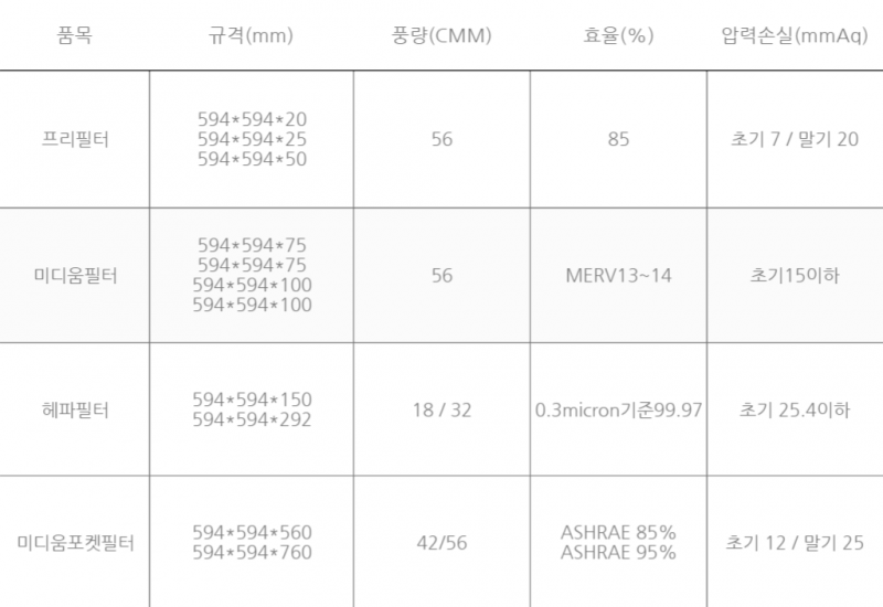 공조기필터교체